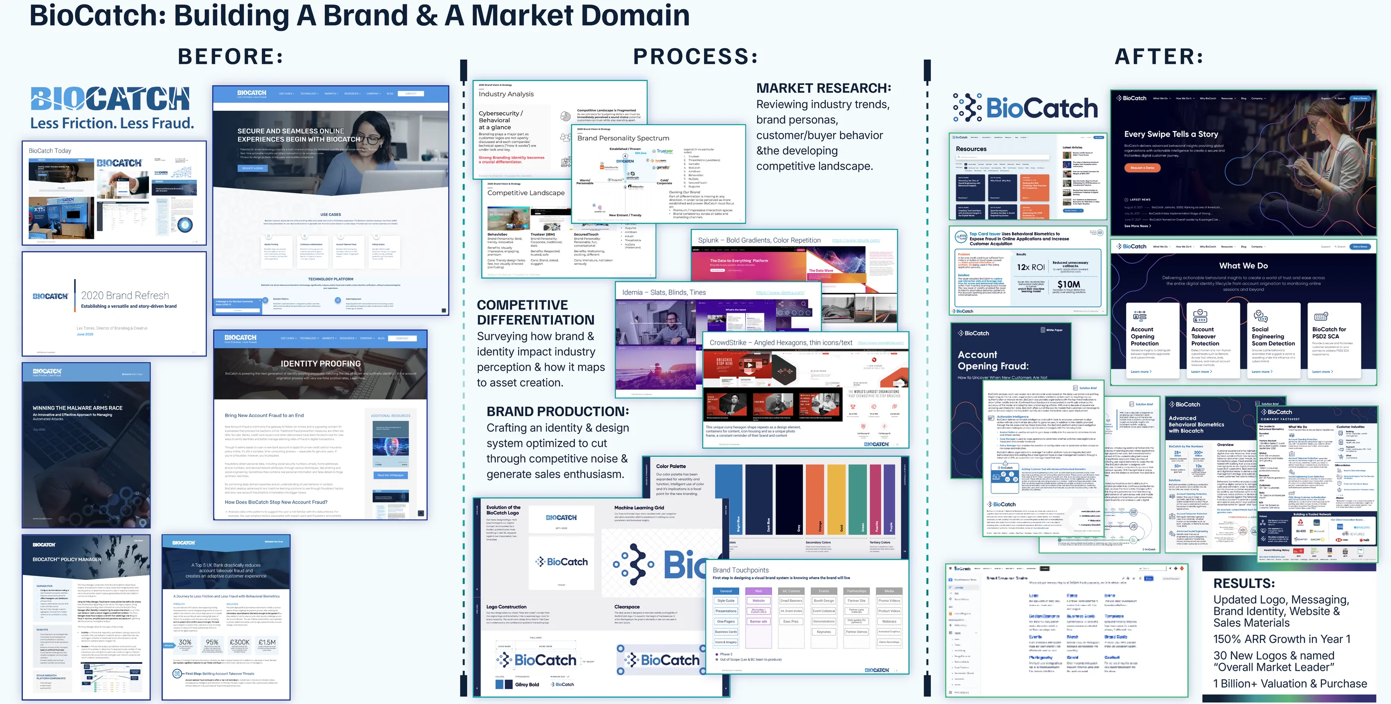 Before, process and after retrospective board for the BioCatch brand refresh and market creation programme.