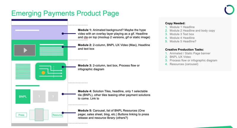 Emerging Payments product page module plan with copy requirements and creative production tasks.