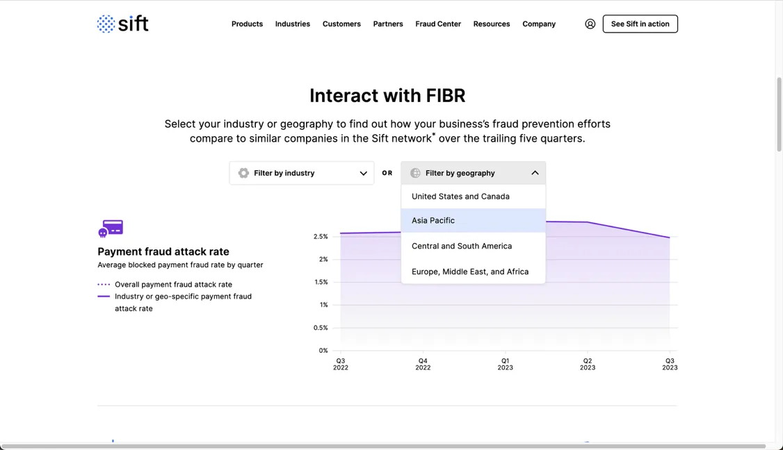 Interact with FIBR tool letting users filter fraud benchmarks by industry and geography.