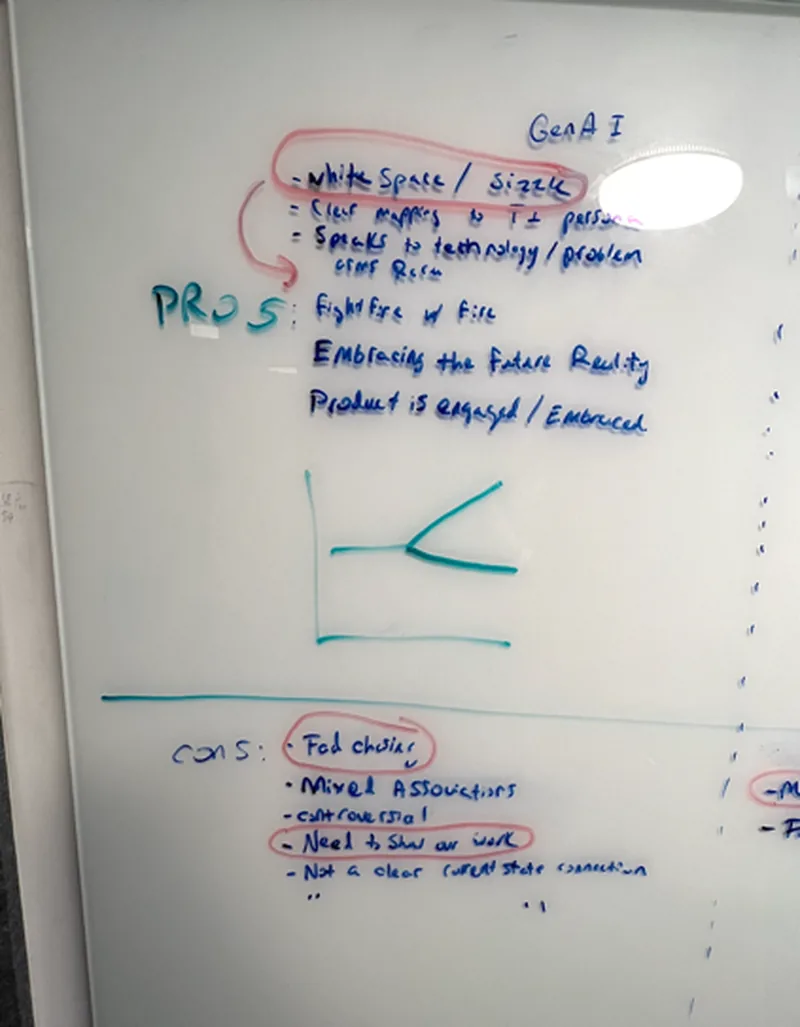 Whiteboard from an executive whitespace session noting white space, size fit and messaging pros and cons.