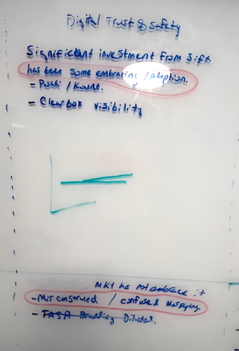 Second whiteboard on digital trust and safety noting Sift's investment and Clearbox visibility.