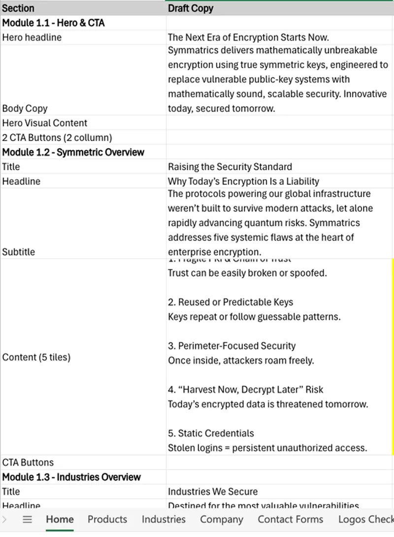 Website copy deck spreadsheet with draft copy for hero, symmetric overview and industries modules.